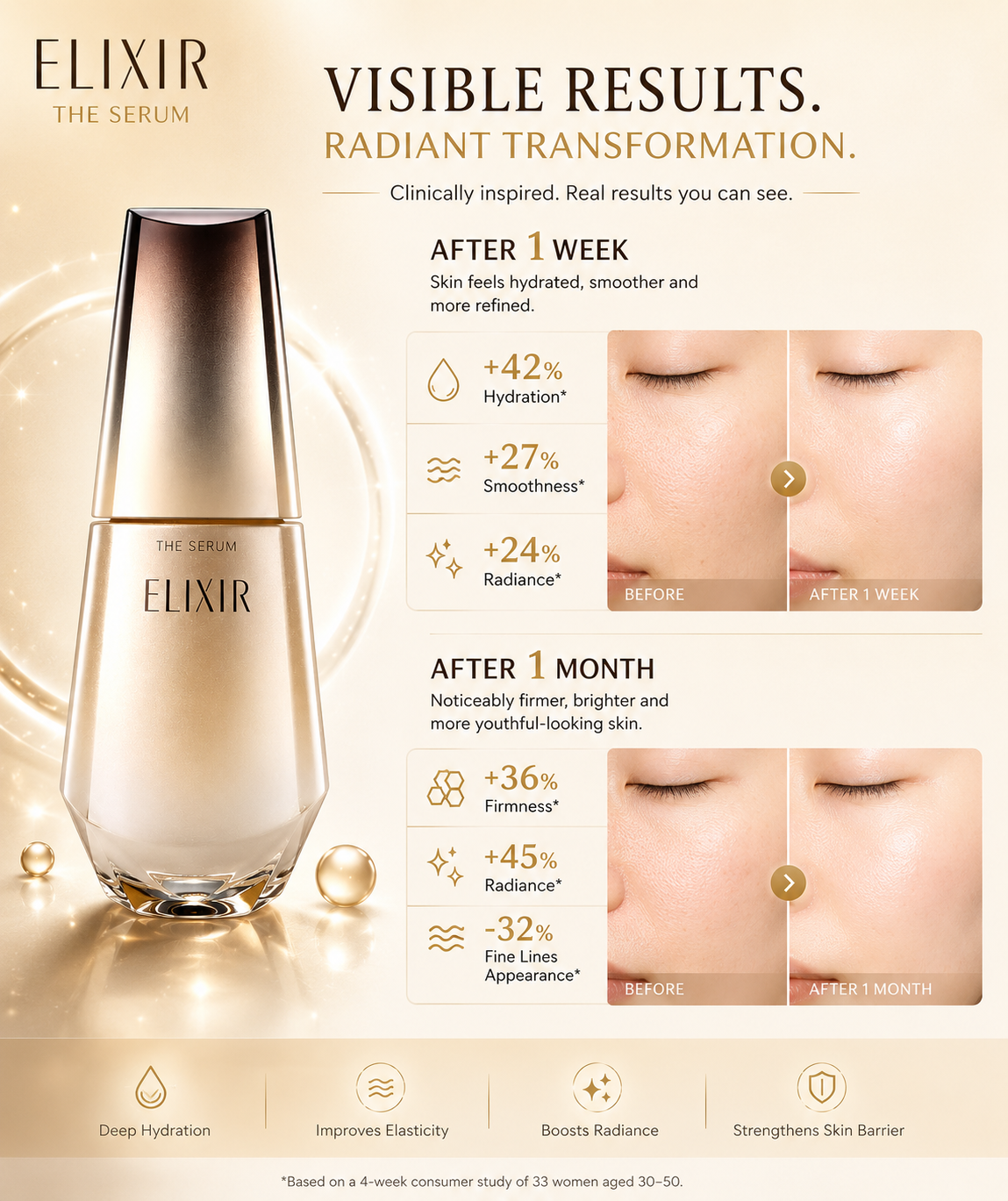 Shiseido Elixir Multifunctional Serum for Aging Skin 50ml