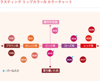 Cezanne Lasting Moisturizing Lipstick Japanese Hydrating Lipstick